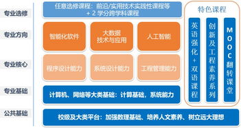 商湯英才班 北航軟件學院人工智能專業(yè)宣講精華概覽