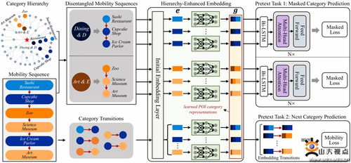 軟件學院師生在城市時空智能領域取得多項突破，夯實人工智能基礎軟件開發基石